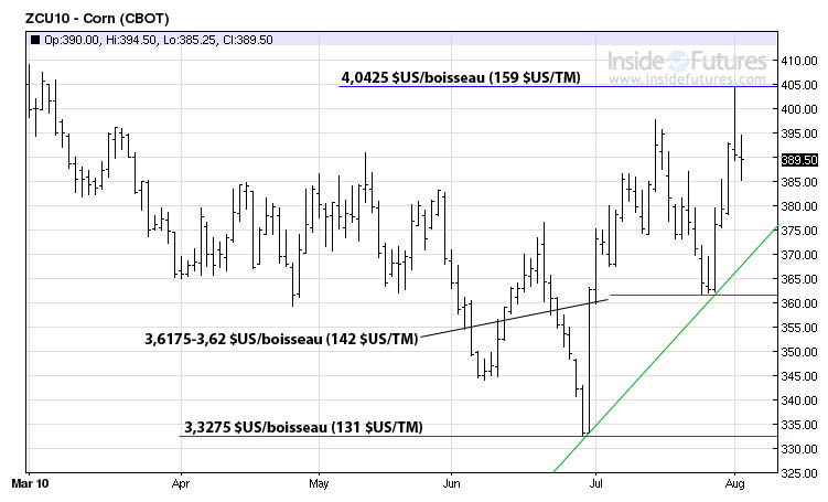 Corn MT 3 août 2010 Corn MT 3 août 2010